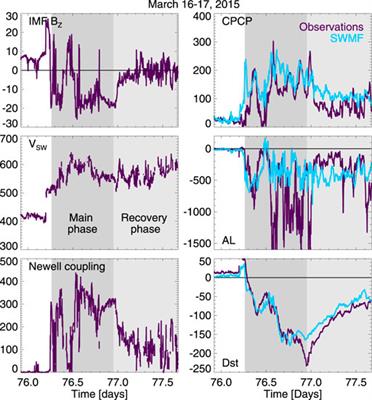 Statistics of geomagnetic storms: Global simulations perspective